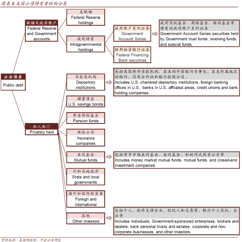 HashKey：以美国国债为例讨论RWA的代币化