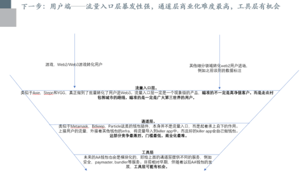 展望2023下半年：风控平台、CeFi+DeFi、去中心化数据标注...