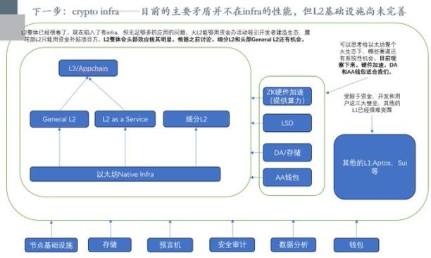 展望2023下半年：风控平台、CeFi+DeFi、去中心化数据标注...