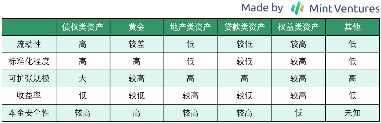 RWA漫谈：底层资产、业务结构和发展路径