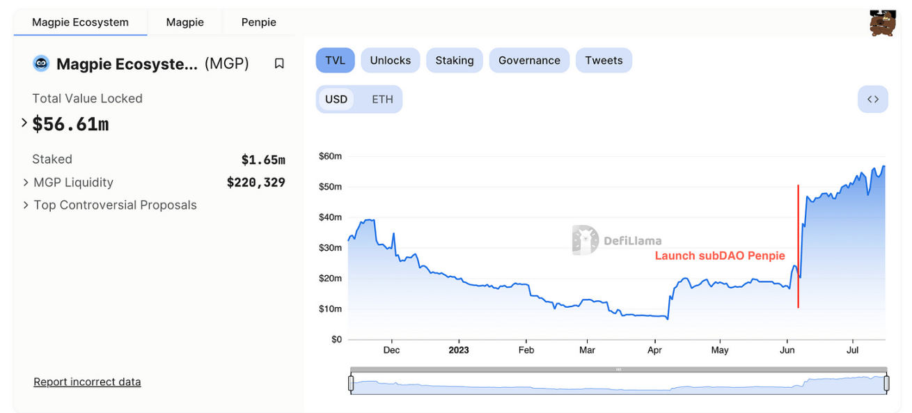 subDAO：Web3项目扩张的最佳实践