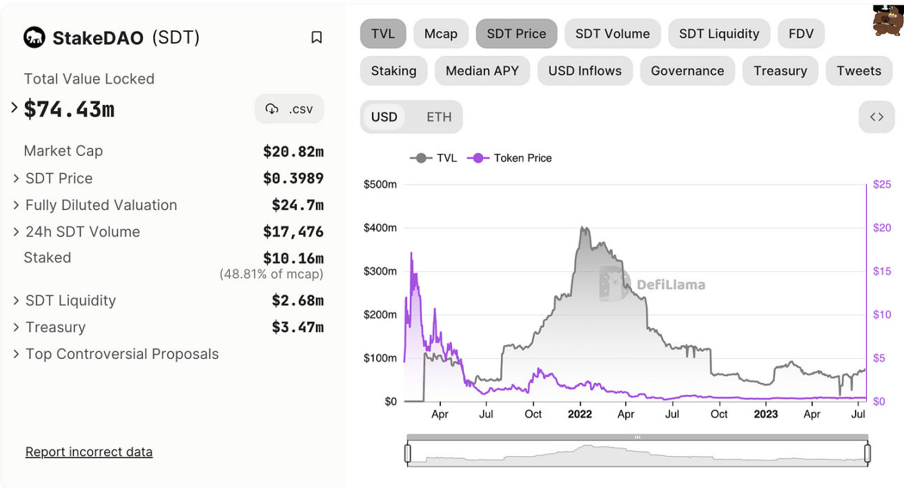 subDAO:Web3项目扩张的最佳实践