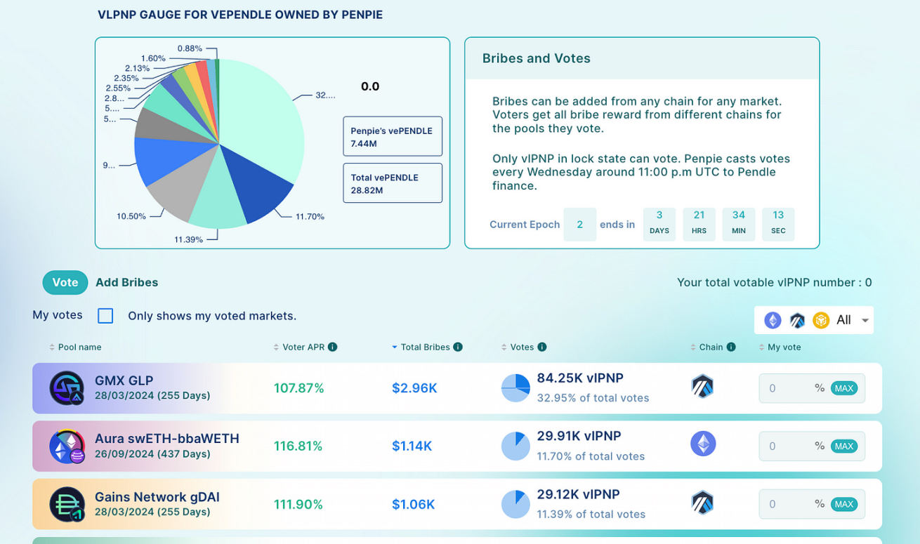 subDAO：Web3项目扩张的最佳实践