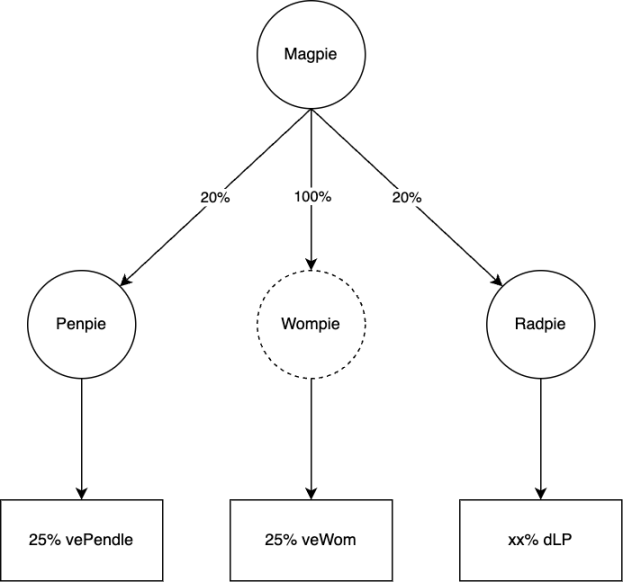 subDAO:Web3项目扩张的最佳实践