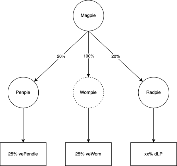 subDAO：Web3项目扩张的最佳实践