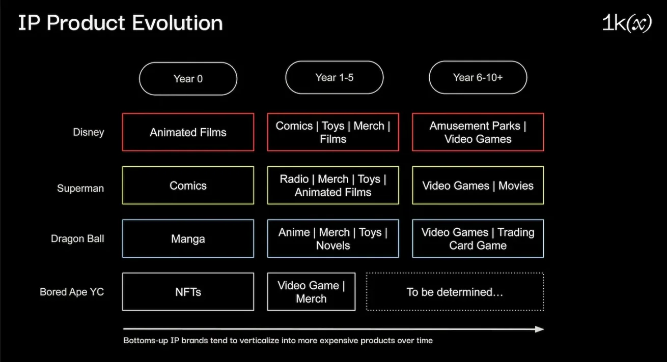 Web3为品牌创造的4个增量价值