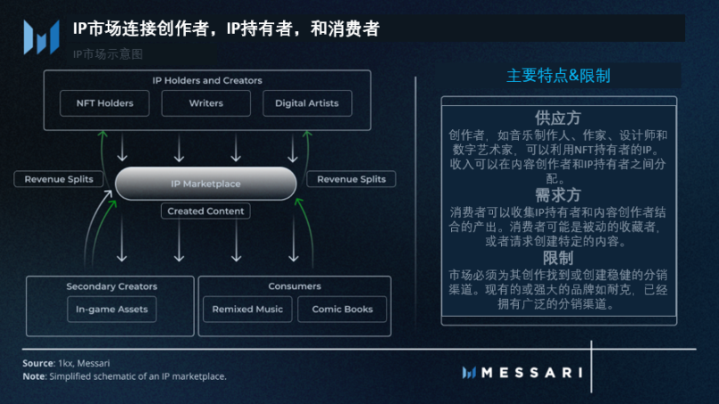 Messari：探索原生加密商业模式
