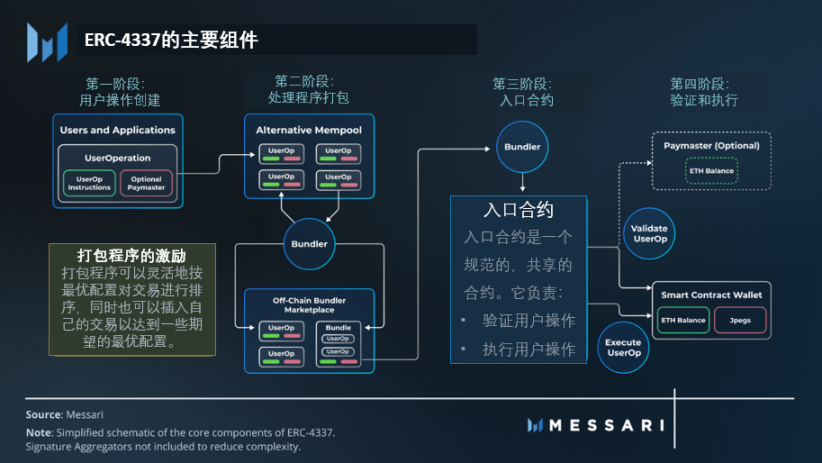 Messari：探索原生加密商业模式