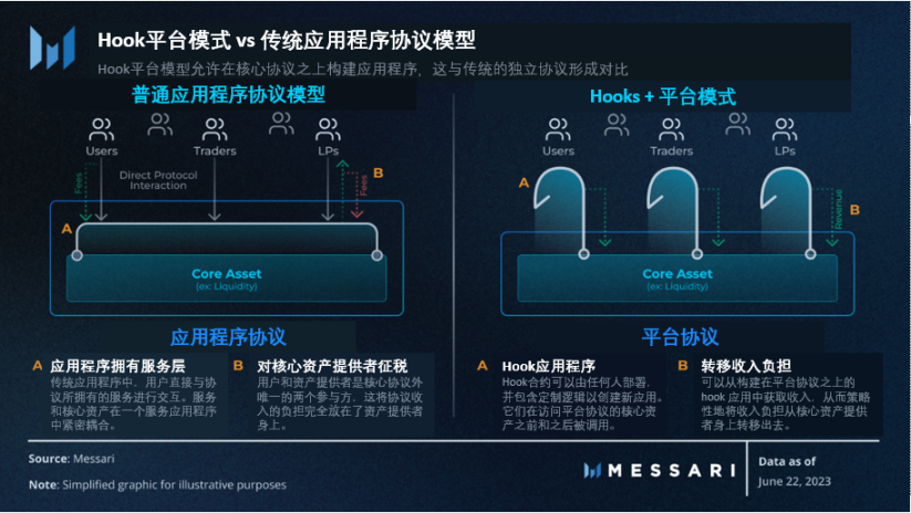 Messari：探索原生加密商业模式