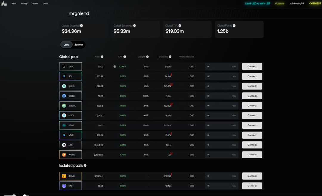 Solana DeFi 2.0？ 盘点值得关注的生态项目