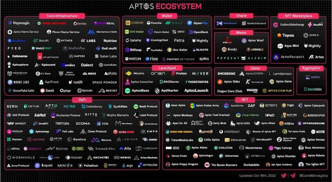 Move 战争：Aptos和Sui技术方案有何独立创新？
