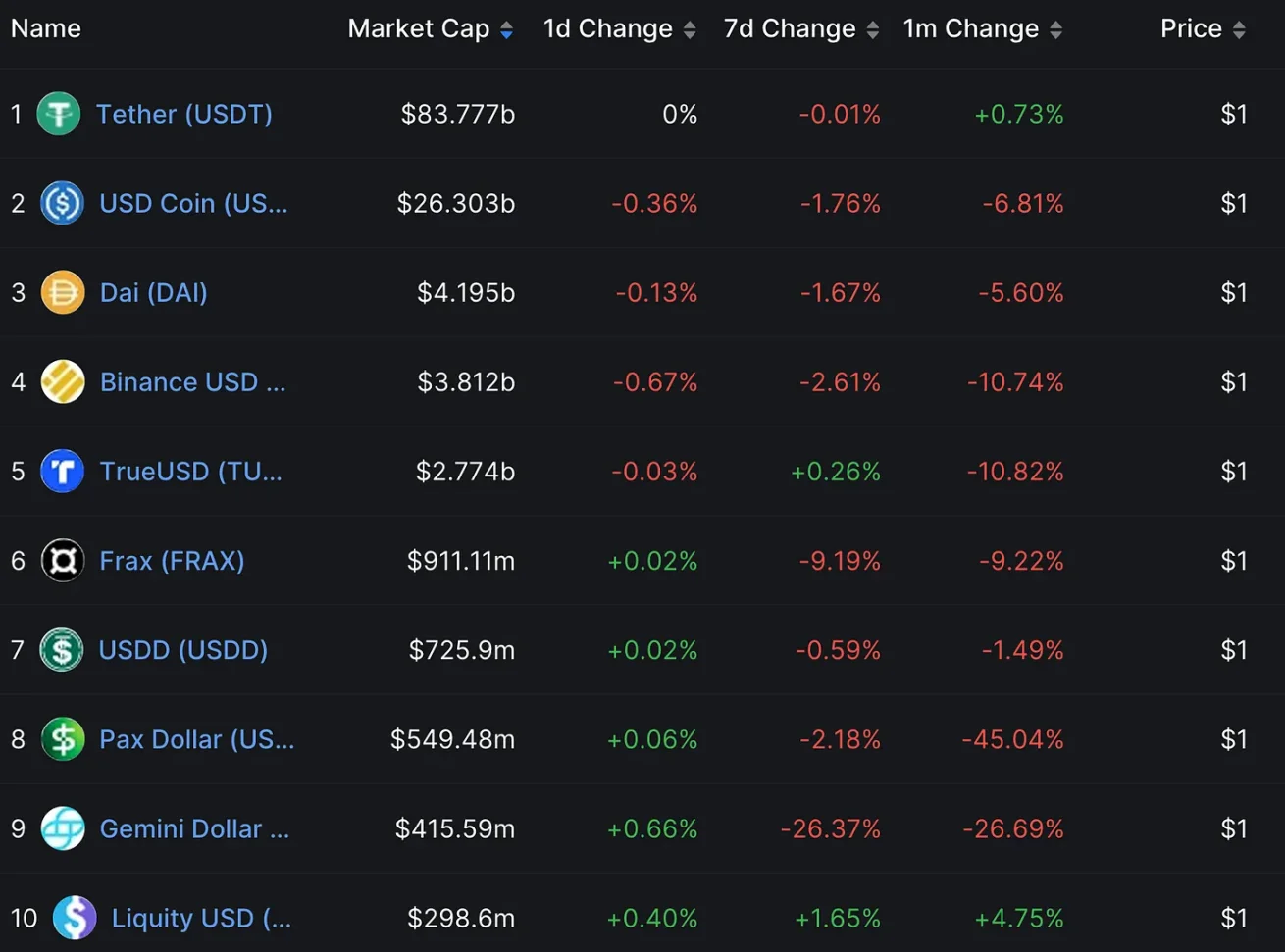 为什么说DeFi稳定币正在步入黄金时代？