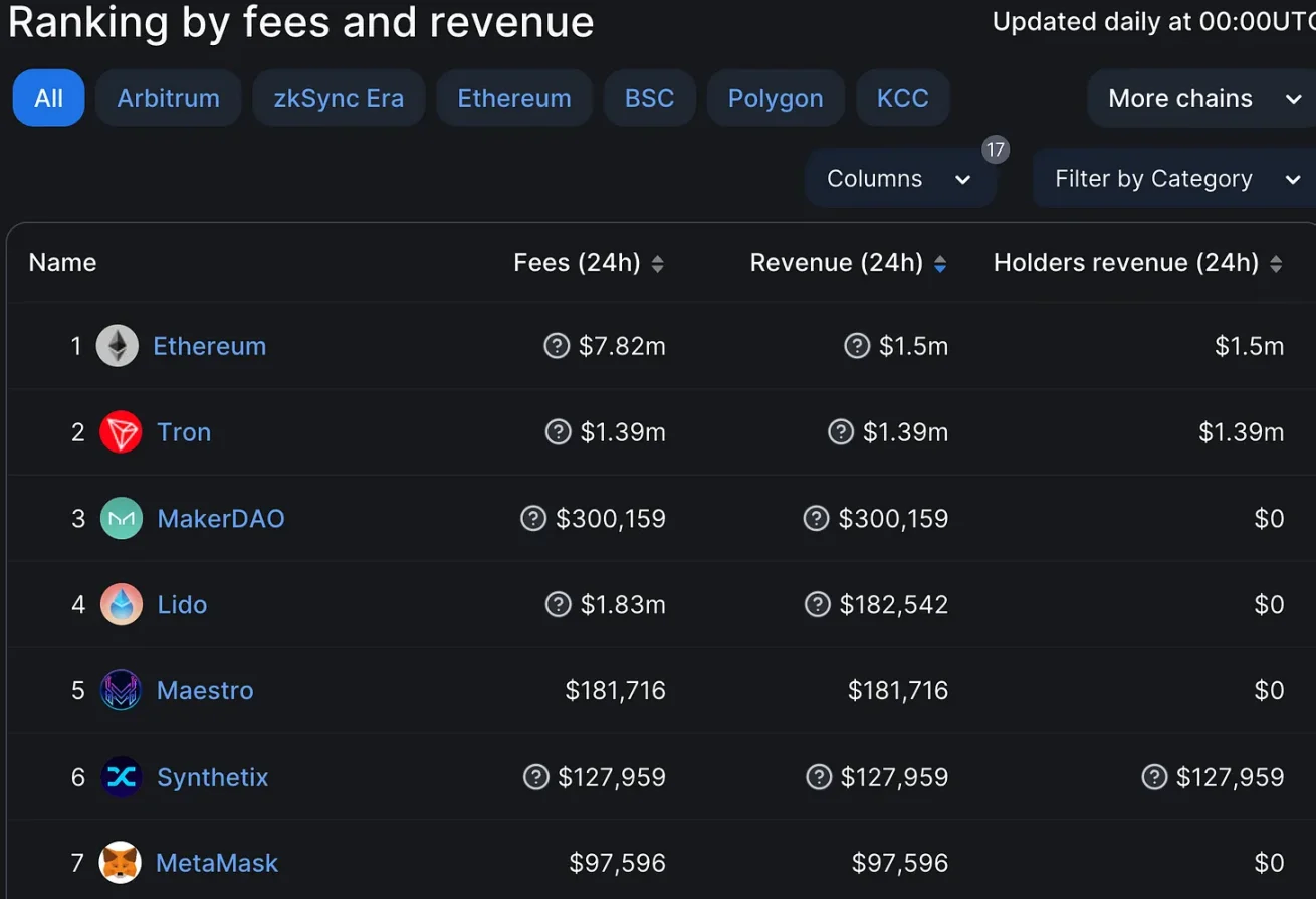 为什么说DeFi稳定币正在步入黄金时代？