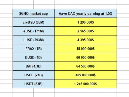 为什么说DeFi稳定币正在步入黄金时代？