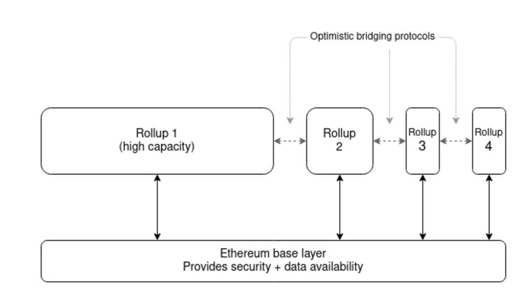 EthCC参会心得：加密VC「不如狗」，应用向基建升级