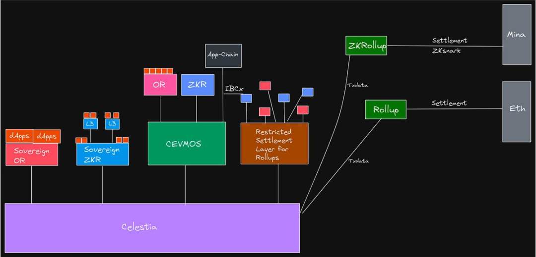 EthCC参会心得：加密VC「不如狗」，应用向基建升级