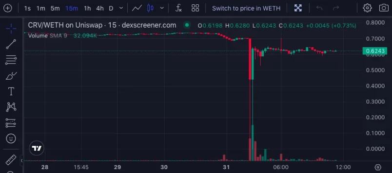 所以说，Chainlink今天拯救了行业？