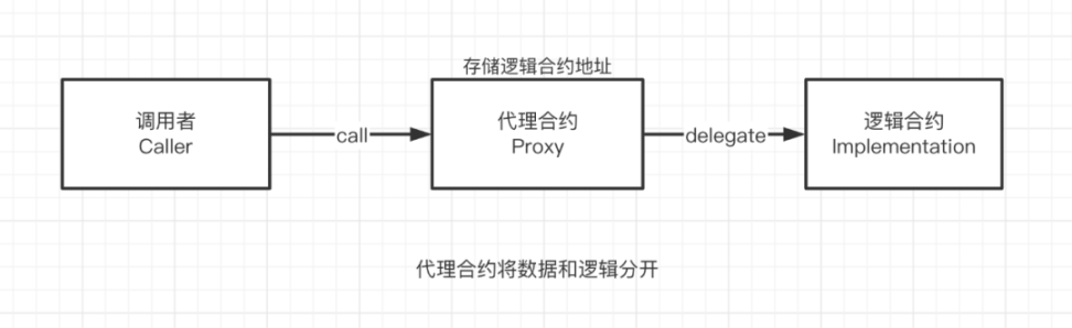 信用的游戏：被多签和委员会操控的Rollup们