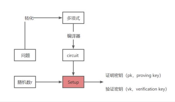 zkEVM Rollup：从技术的憧憬到项目的落差