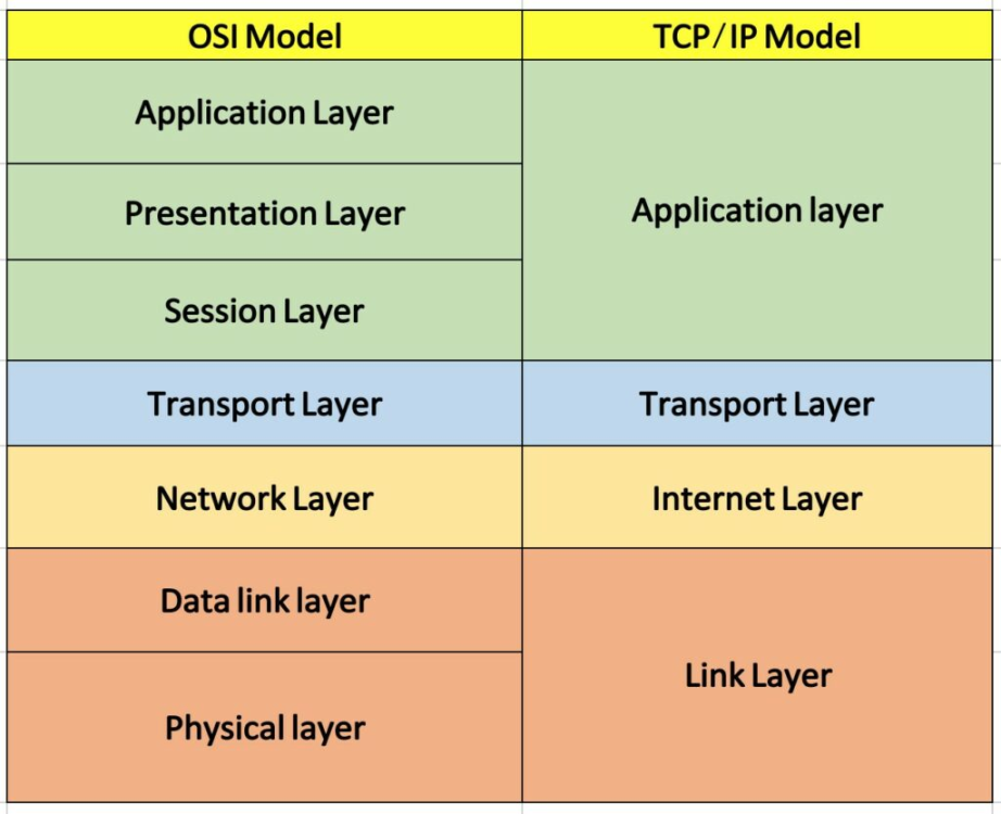从互联网TCP/IP协议到闪电网络和比特币协议套件