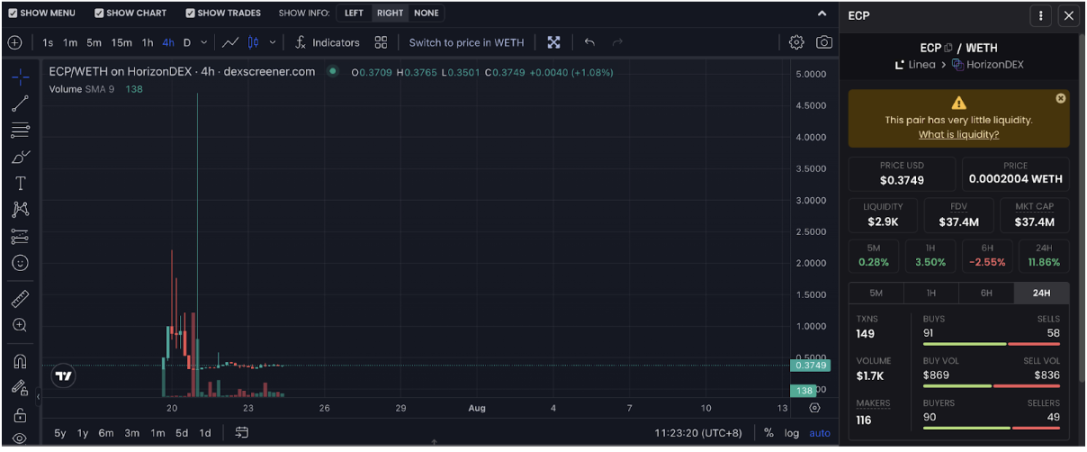 ConsenSys领军的Linea登场：突破ZK Rollup限制，实现EVM完全兼容