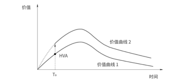 关于Web3产品做用户增长的一些想法