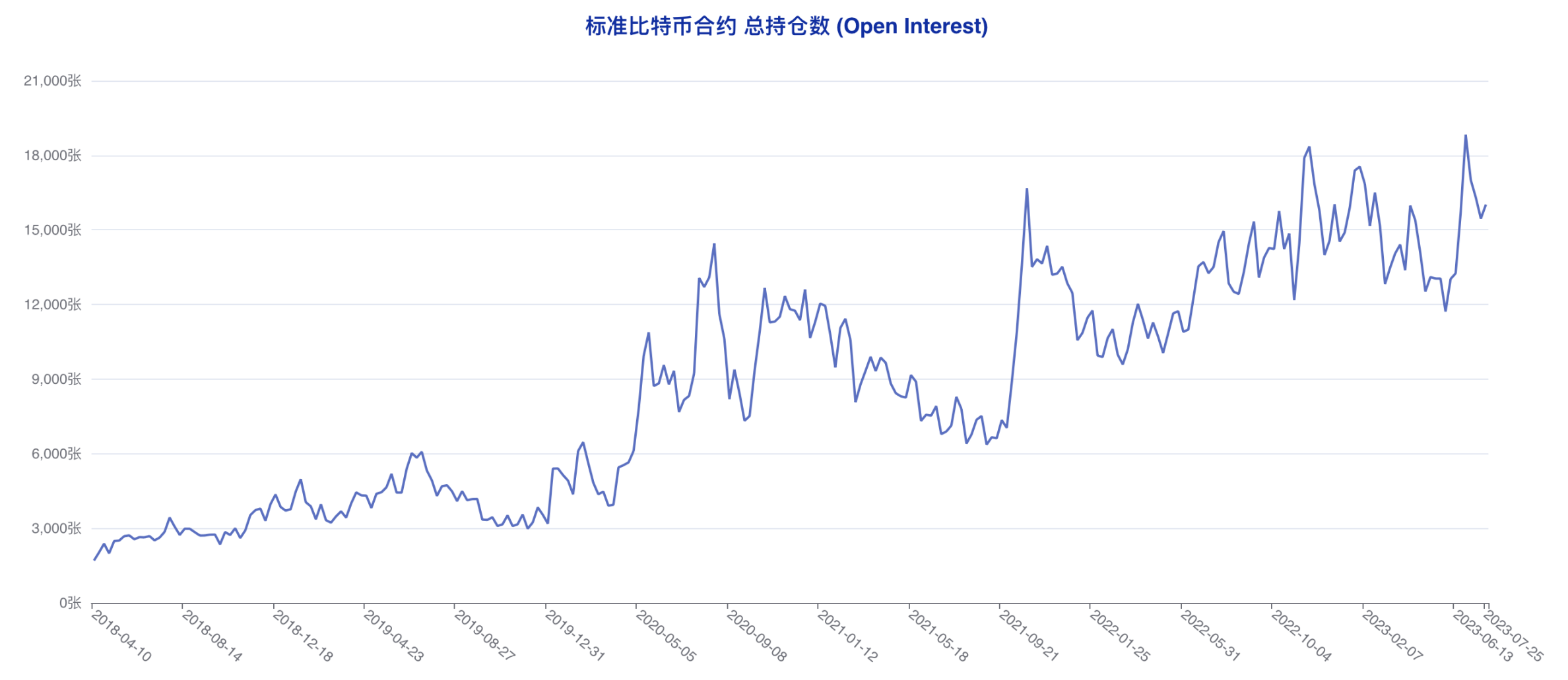 大机构方向感迷失 大户成最坚定看涨力量 | CFTC比特币持仓周报