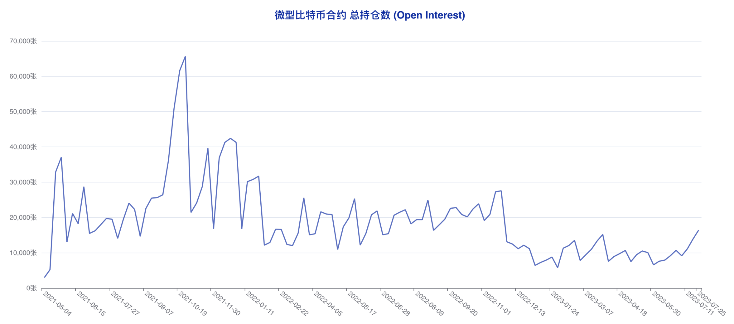 大机构方向感迷失 大户成最坚定看涨力量 | CFTC比特币持仓周报