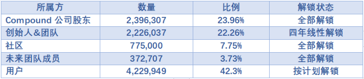 蓝筹DeFi新叙事:复盘Aave与Compound
