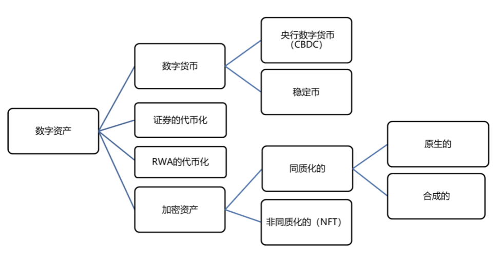 从代币化理论看三代币模型的合理性