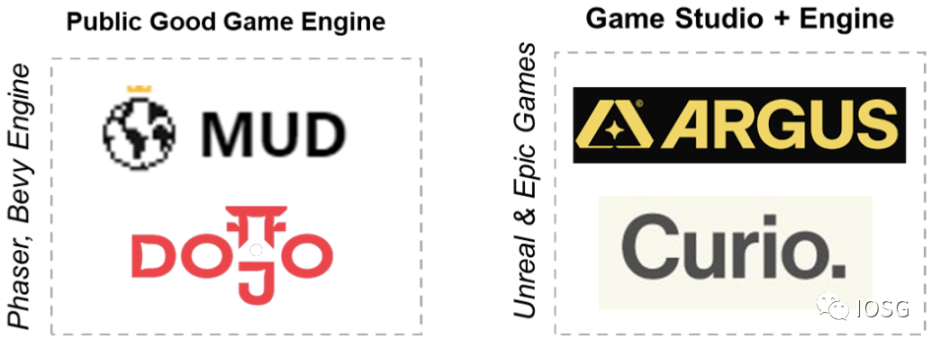 IOSG：Web3游戏引擎的网络效应