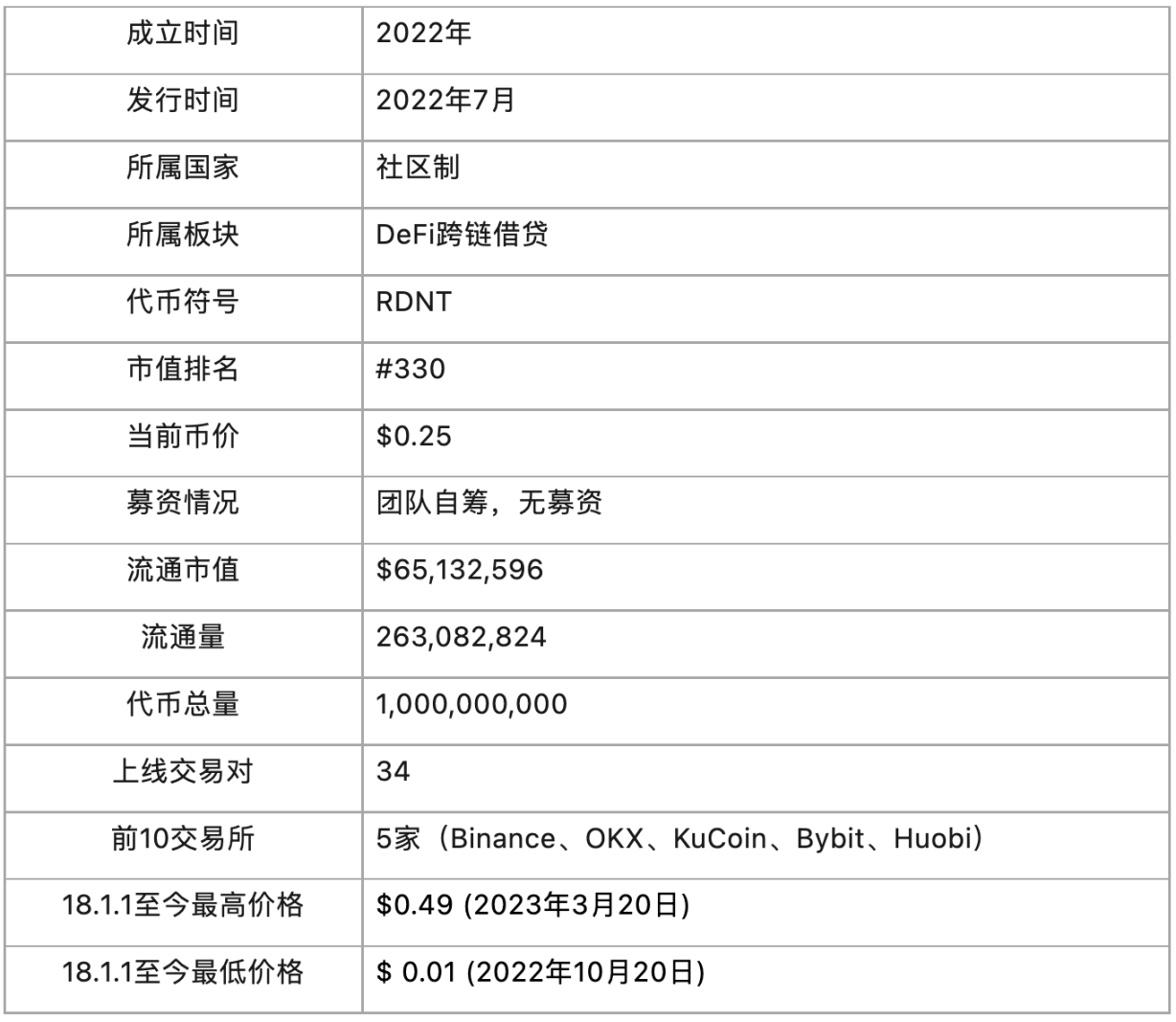 详解跨链DeFi借贷协议Radiant Capital