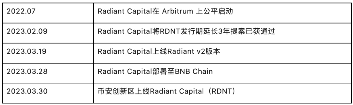 详解跨链DeFi借贷协议Radiant Capital