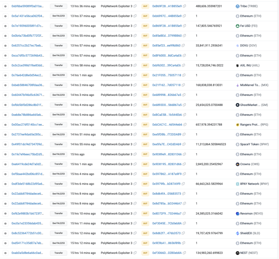 CertiK:分析Poly Network千万美元损失攻击事件