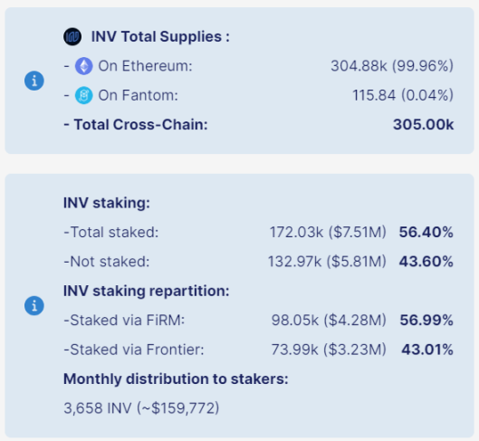 详解借贷协议Inverse Finance：置之死地而后生？