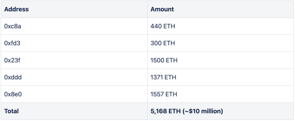 CertiK:分析Poly Network千万美元损失攻击事件