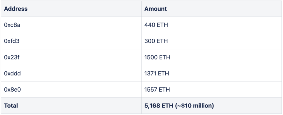 CertiK：分析Poly Network千万美元损失攻击事件