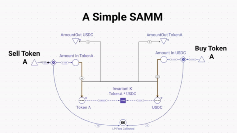 探索Bonding Curve：PAMMs和SAMMs在代币经济中的应用比较