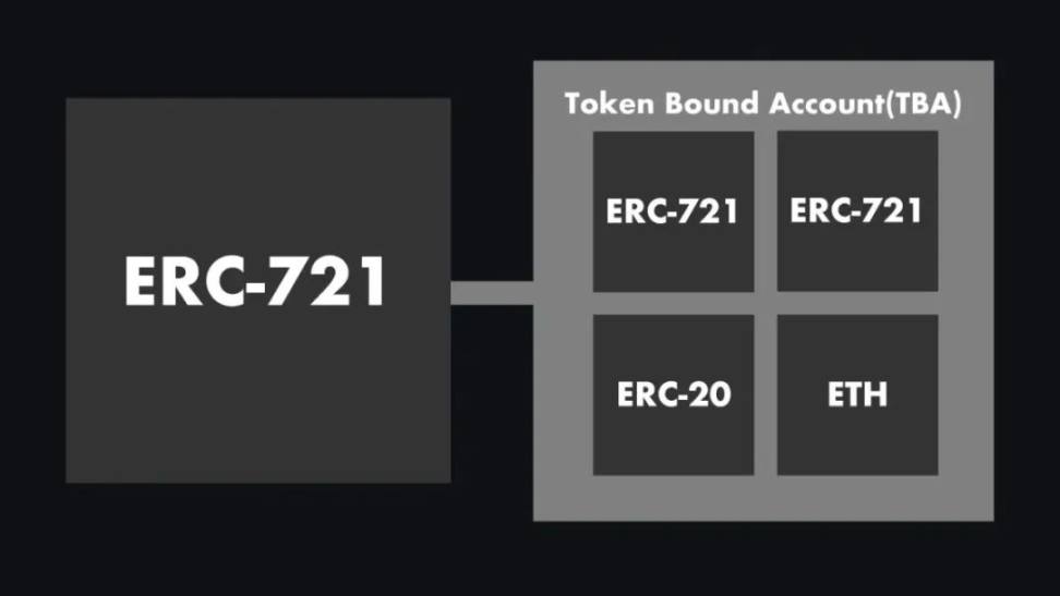 深入解析ERC-6551底层原理