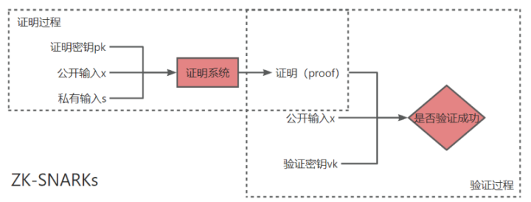 zkEVM Rollup：从技术的憧憬到项目的落差