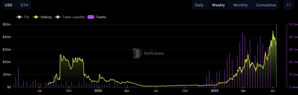 深入解读Pendle:LSDFi赛道的「收益飞轮」