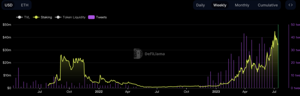 深入解读Pendle：LSDFi赛道的「收益飞轮」