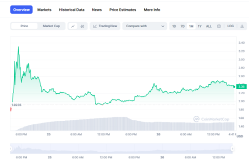 难评的Worldcoin，正在登月中