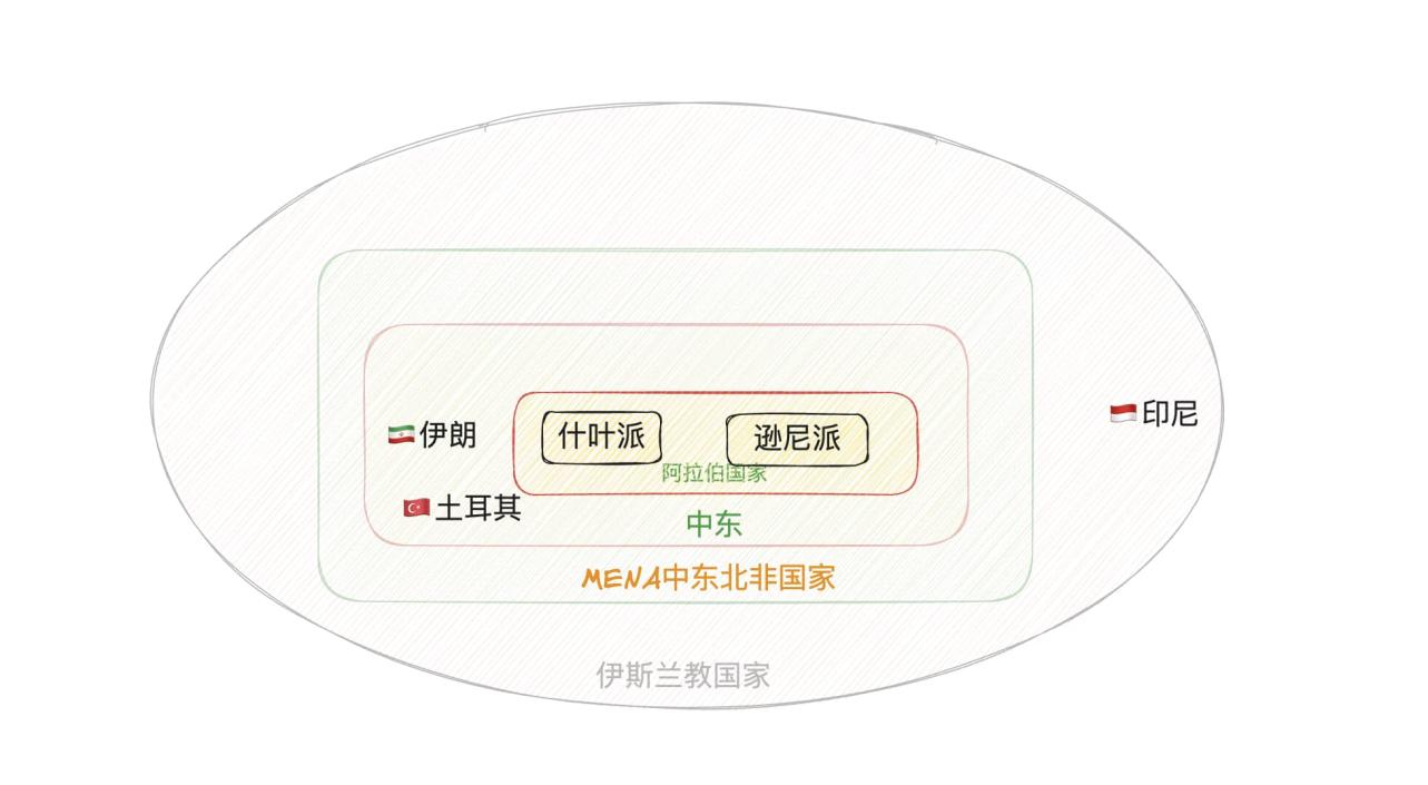 「清真链」Islamic Coin引发关注，伊斯兰金融有何奥秘？