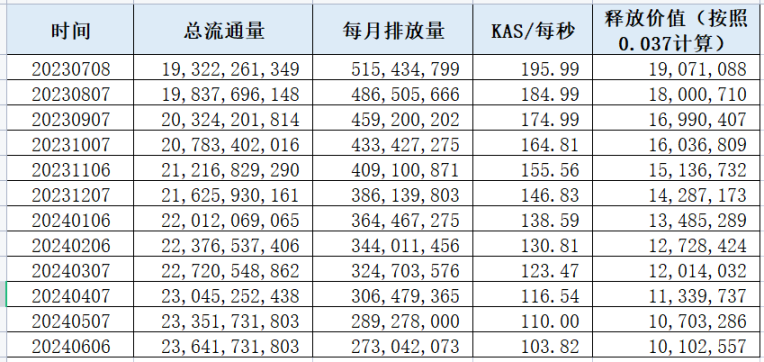 读懂Kaspa：基于GHOSTDAG协议的PoW公链