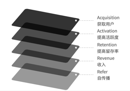 关于Web3产品做用户增长的一些想法