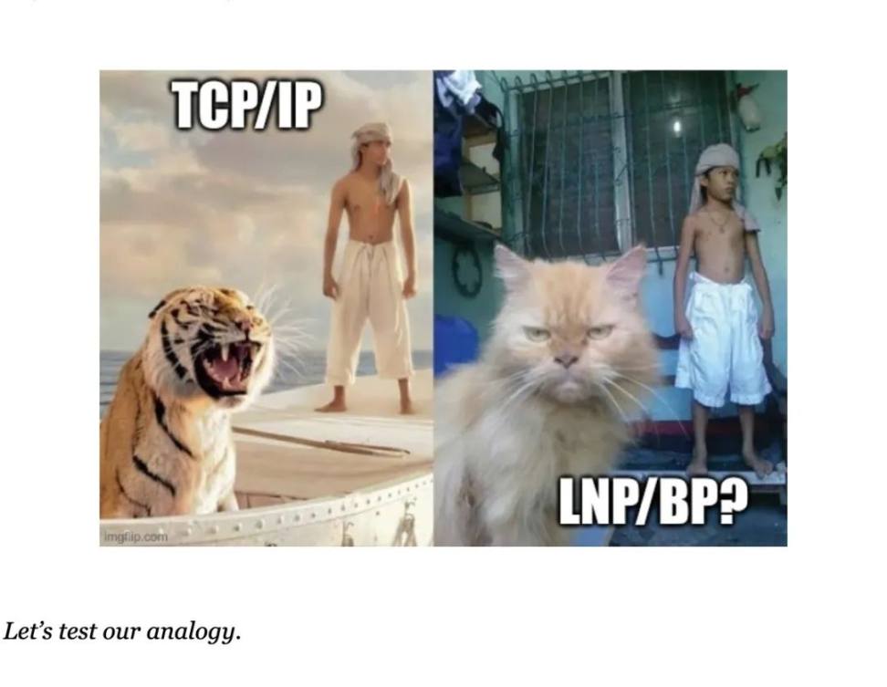 从互联网TCP/IP协议到闪电网络和比特币协议套件