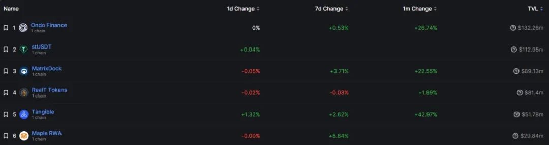 深度解读MakerDAO RWA布局：DeFi协议如何整合现实世界资产？