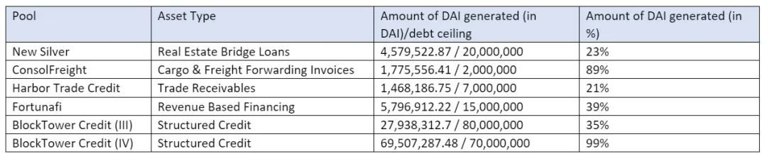深度解读MakerDAO RWA布局：DeFi协议如何整合现实世界资产？