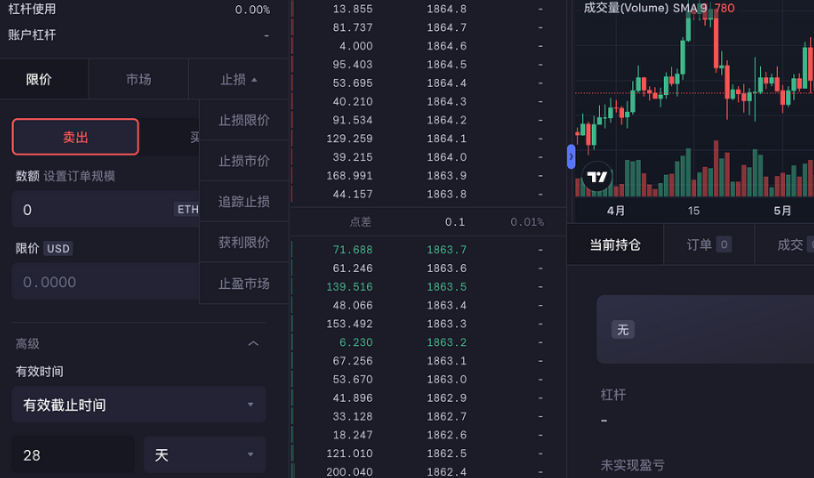 解析链上衍生品赛道龙头dYdX：未来潜力有多大？